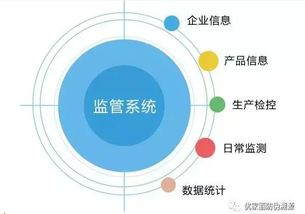 第5屆中國IoT大會工業(yè)物聯(lián)網(wǎng)分論壇 網(wǎng)絡技術開發(fā)演講嘉賓內(nèi)容搶先看