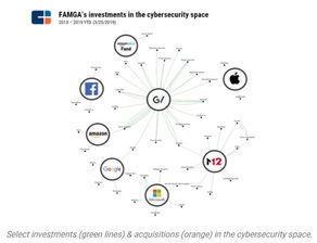 FAMGA三步戰(zhàn)略 革新網(wǎng)絡安全格局，引領行業(yè)變革