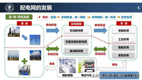 配電網的未來 關鍵技術與發(fā)展路徑