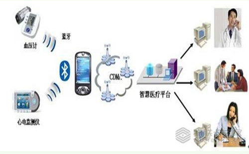 物聯(lián)卡之家 物聯(lián)網技術如何賦能醫(yī)院信息化建設與智能醫(yī)療發(fā)展