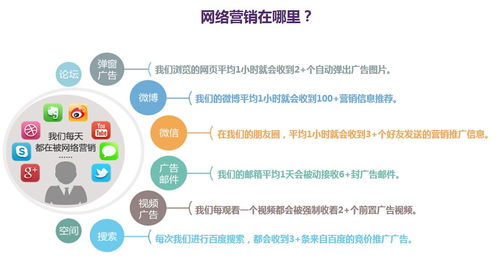網(wǎng)絡營銷專業(yè)學什么課程？營銷總監(jiān)為你解讀網(wǎng)絡文化經(jīng)營
